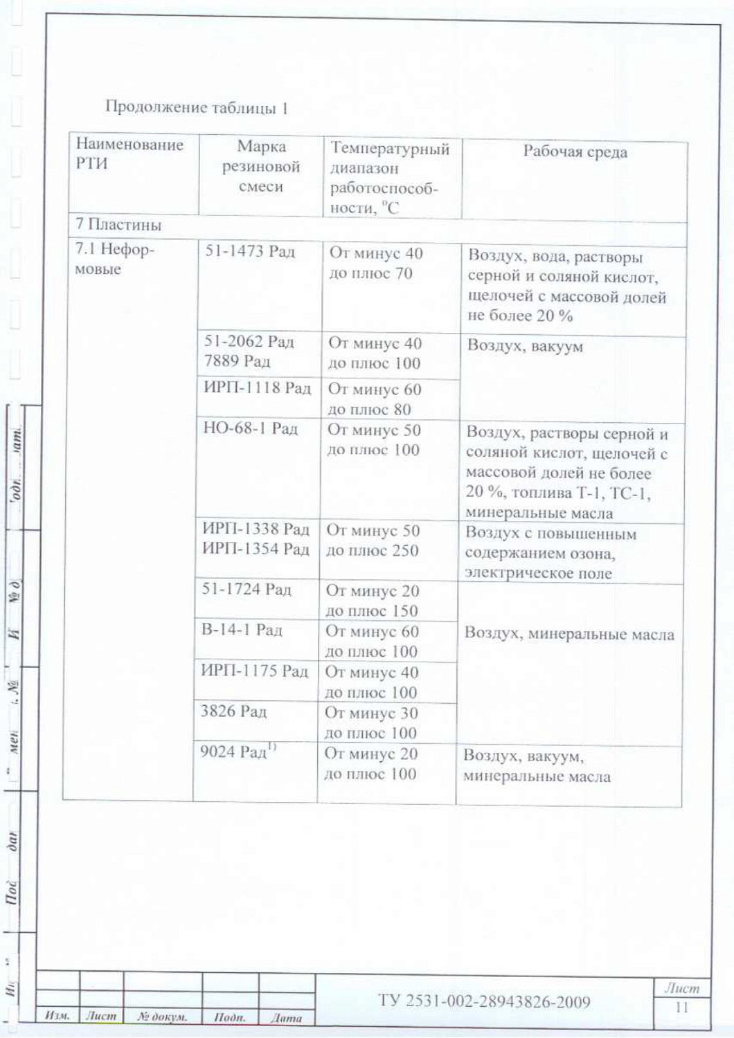 ТУ 2531-002-28943826-2009